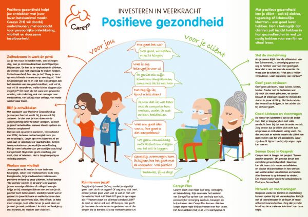 25 folders 'Positieve Gezondheid' (ZHE) - Afbeelding 2