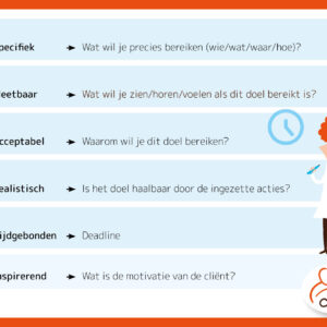 25 SMART-SOAP kaartjes
