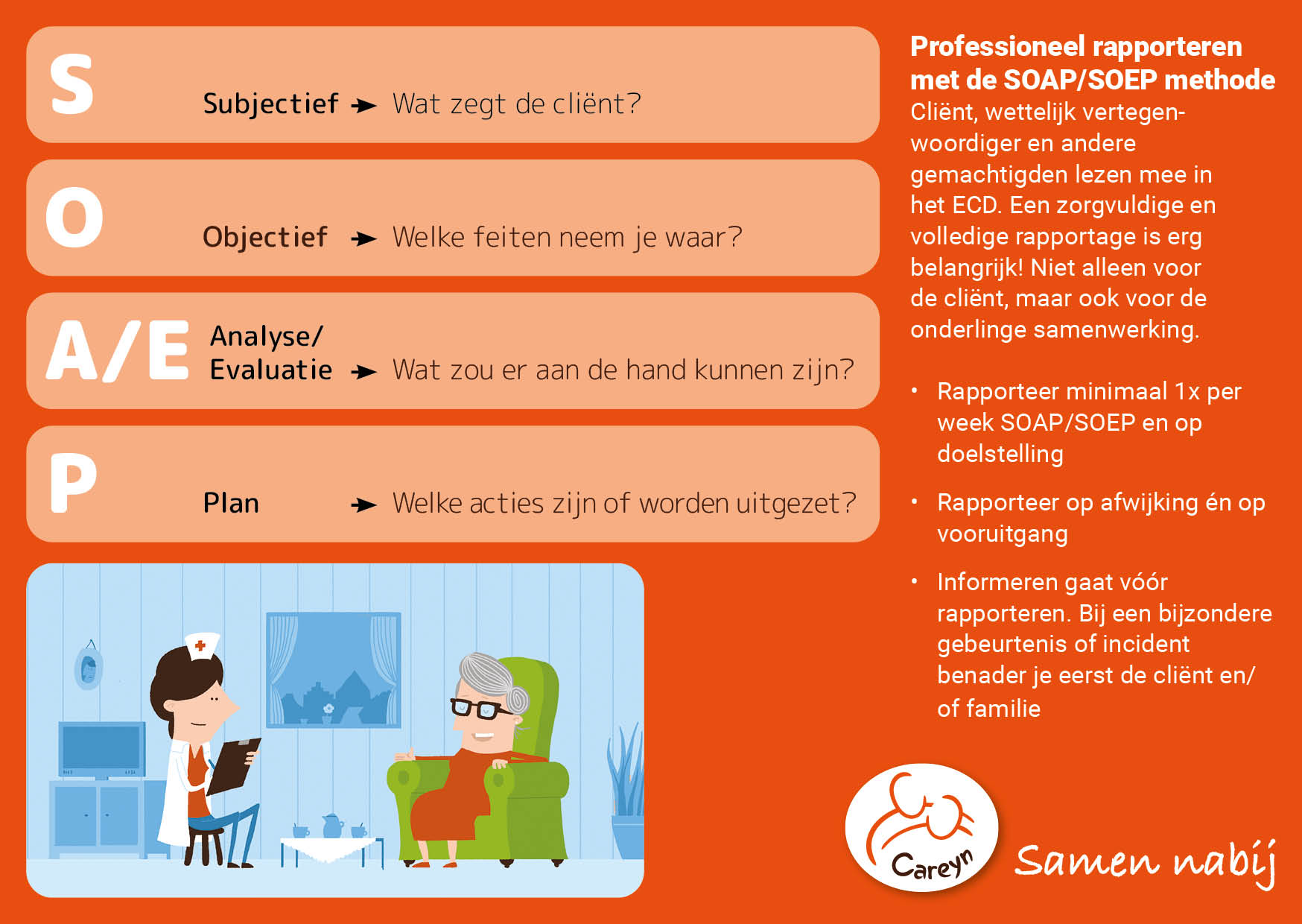 25 SMART-SOAP kaartjes - Afbeelding 2