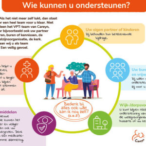25 praatkaarten cliënt VPT