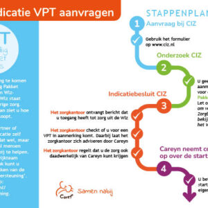 25 praatkaarten indicatie VPT